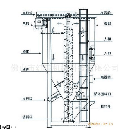 立式結構圖